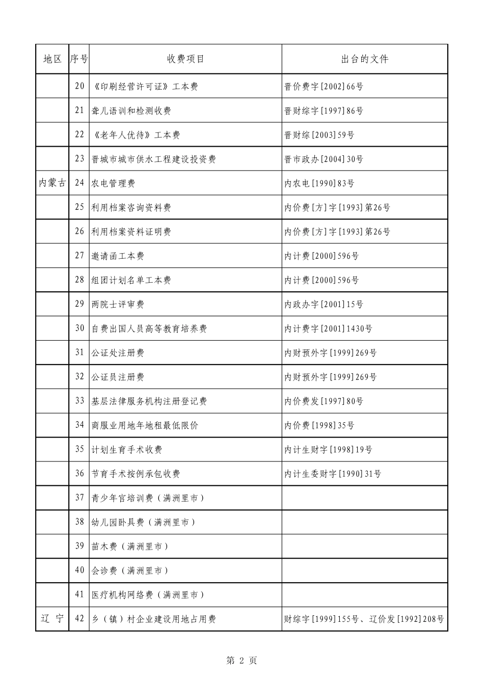 取消的各省(区、市)行政事业性收费项目_第2页