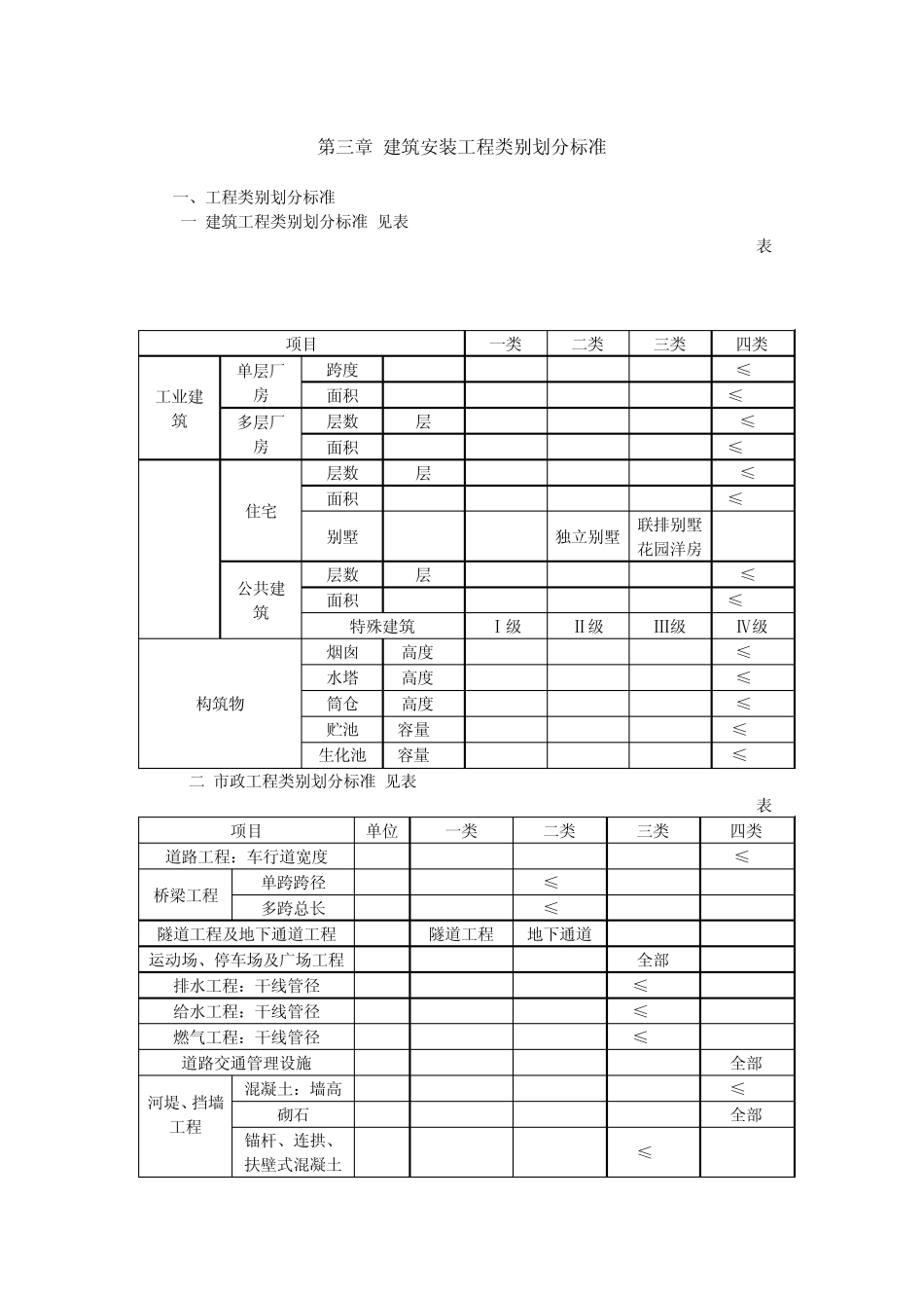 取费标准及数值_第1页