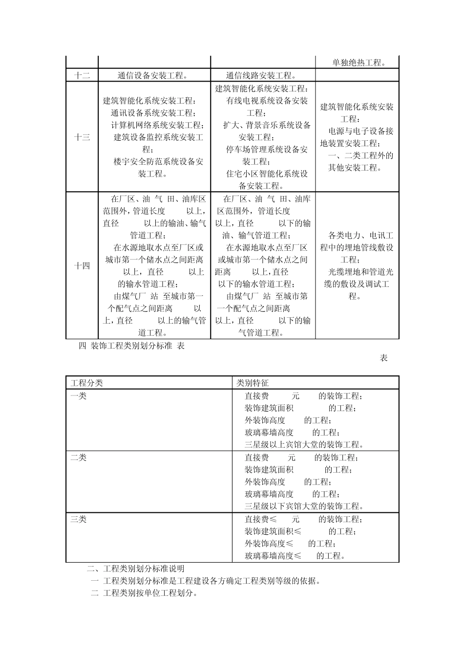 取费标准及数值_第3页