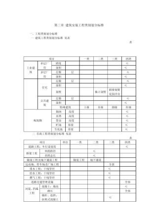 取费标准及数值