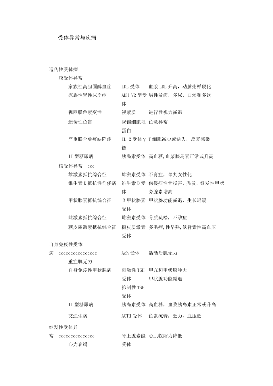 受体异常与疾病_第1页