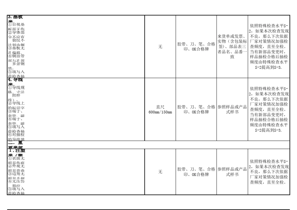 受入检查作业标准书_第3页