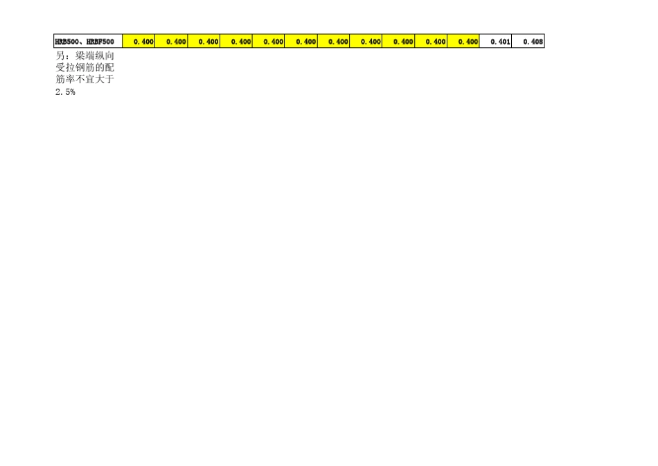 受拉钢筋最小配筋率(10规范版)_第2页