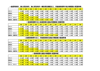 受拉钢筋最小配筋率(10规范版)