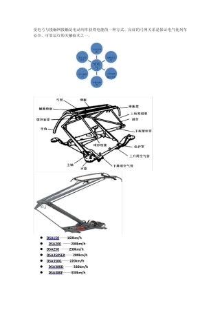 受电弓与接触网