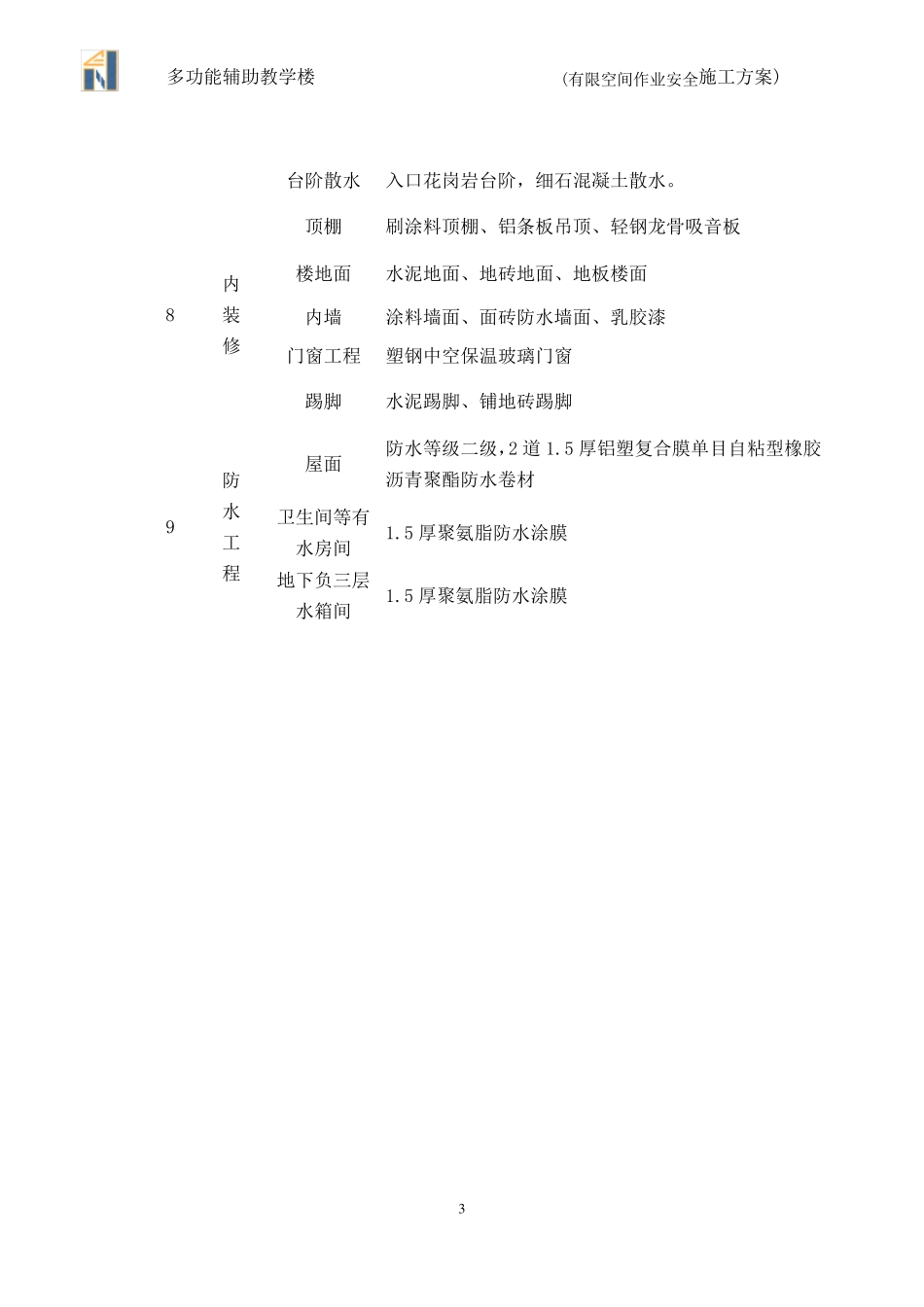 受限(有限)空间作业安全施工方案_第3页