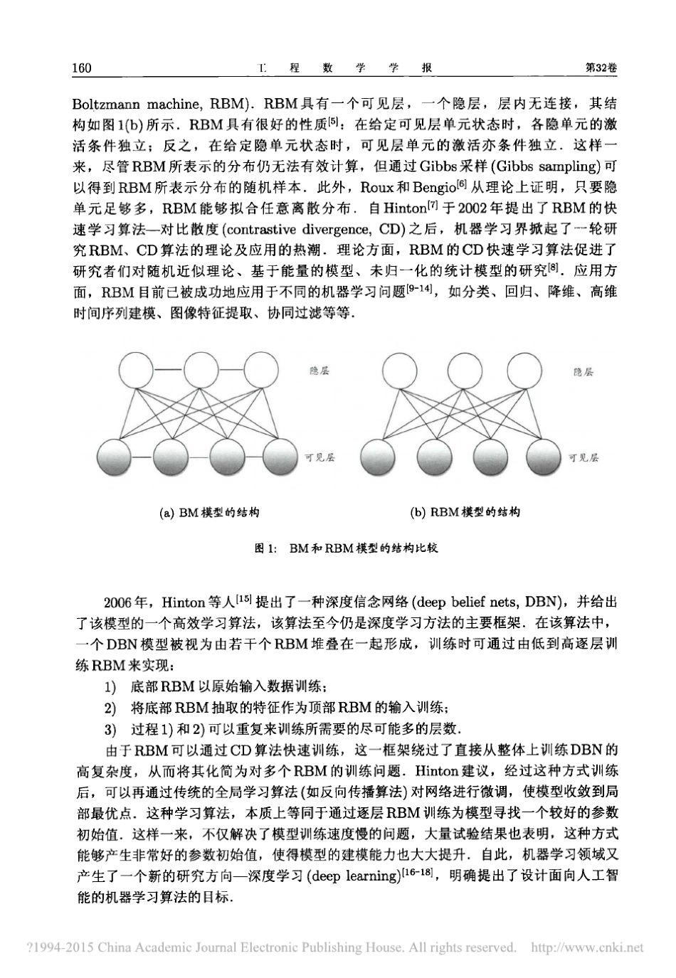 受限波尔兹曼机_张春霞_第2页