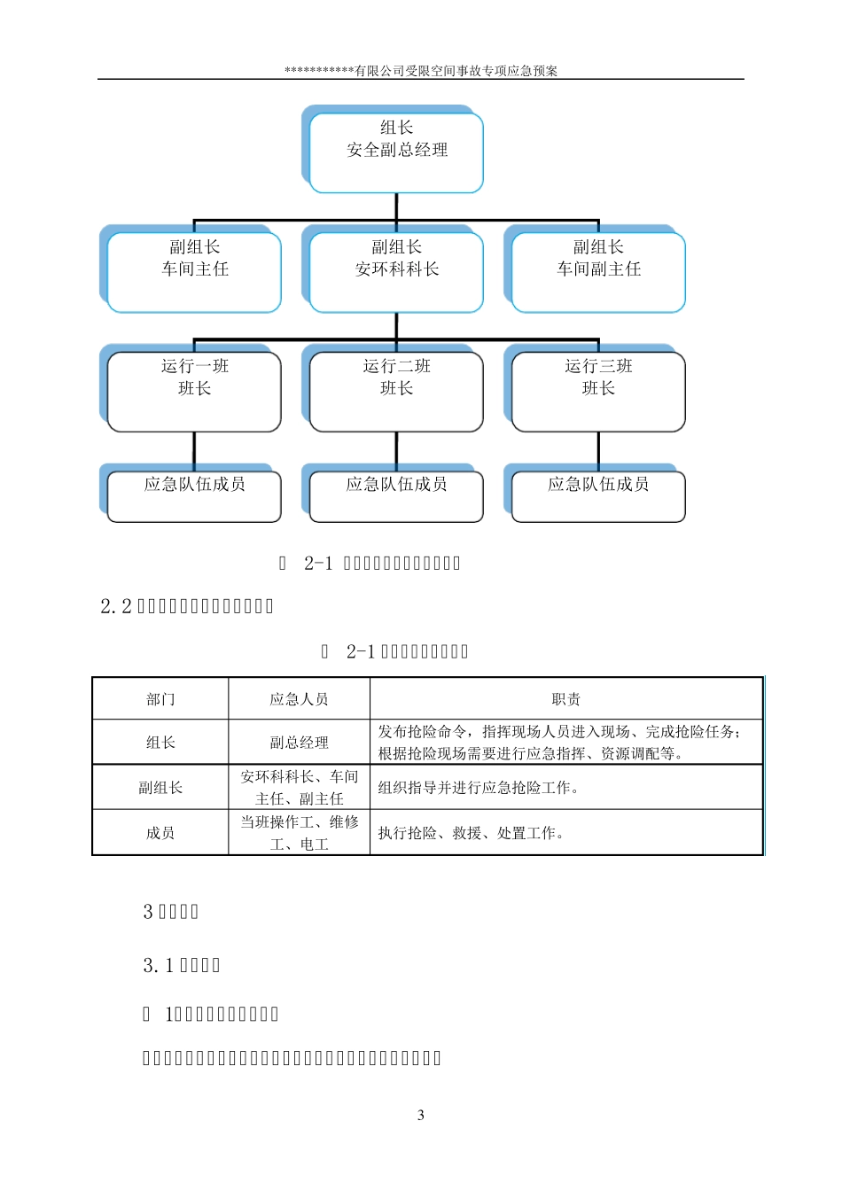 受限空间事故专项应急预案_第3页