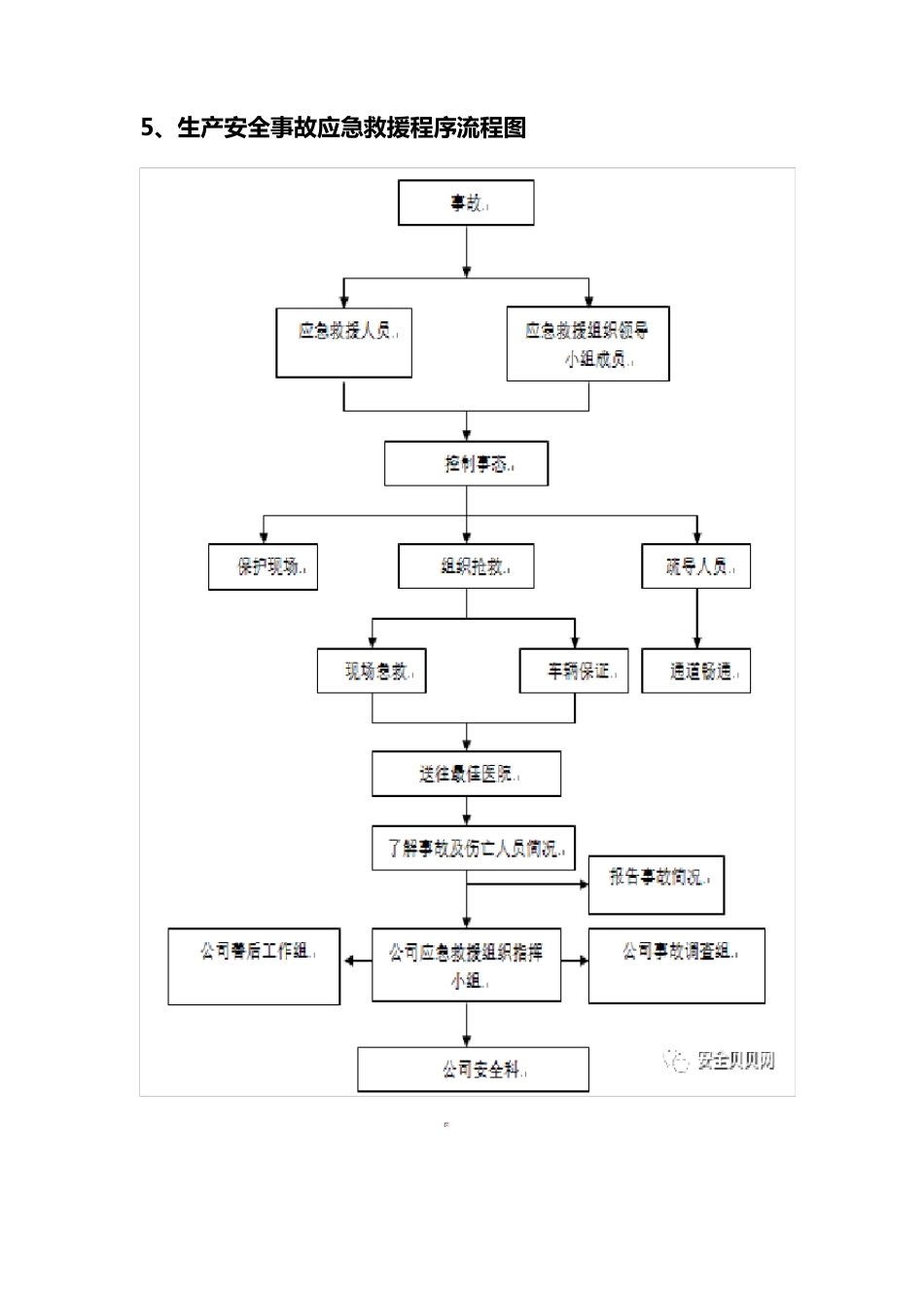 受限空间作业应急管理制度_第3页
