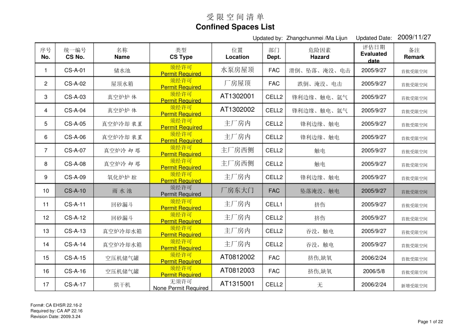 受限空间清单_第1页