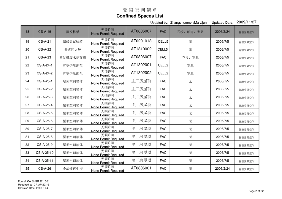 受限空间清单_第2页