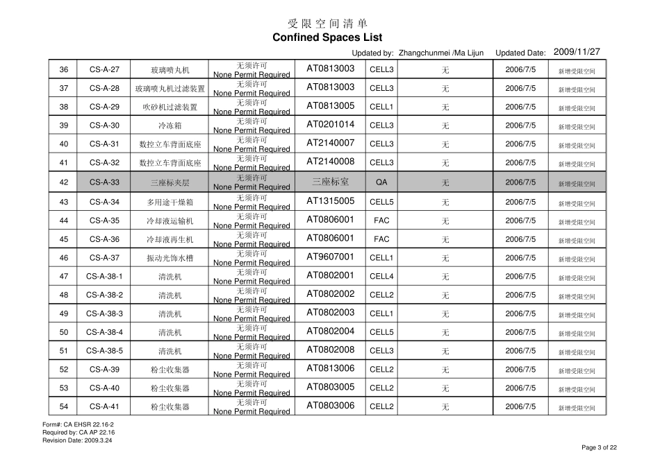 受限空间清单_第3页