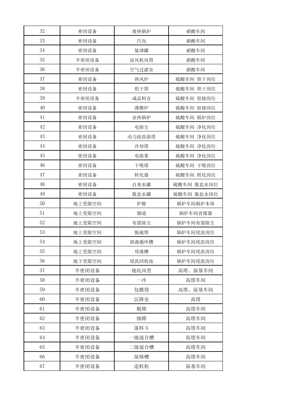 受限空间管理台账_第2页