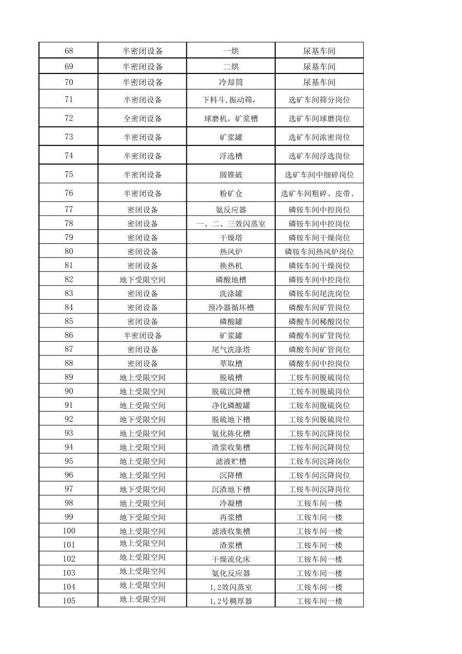 受限空间管理台账_第3页