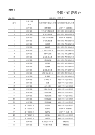 受限空间管理台账