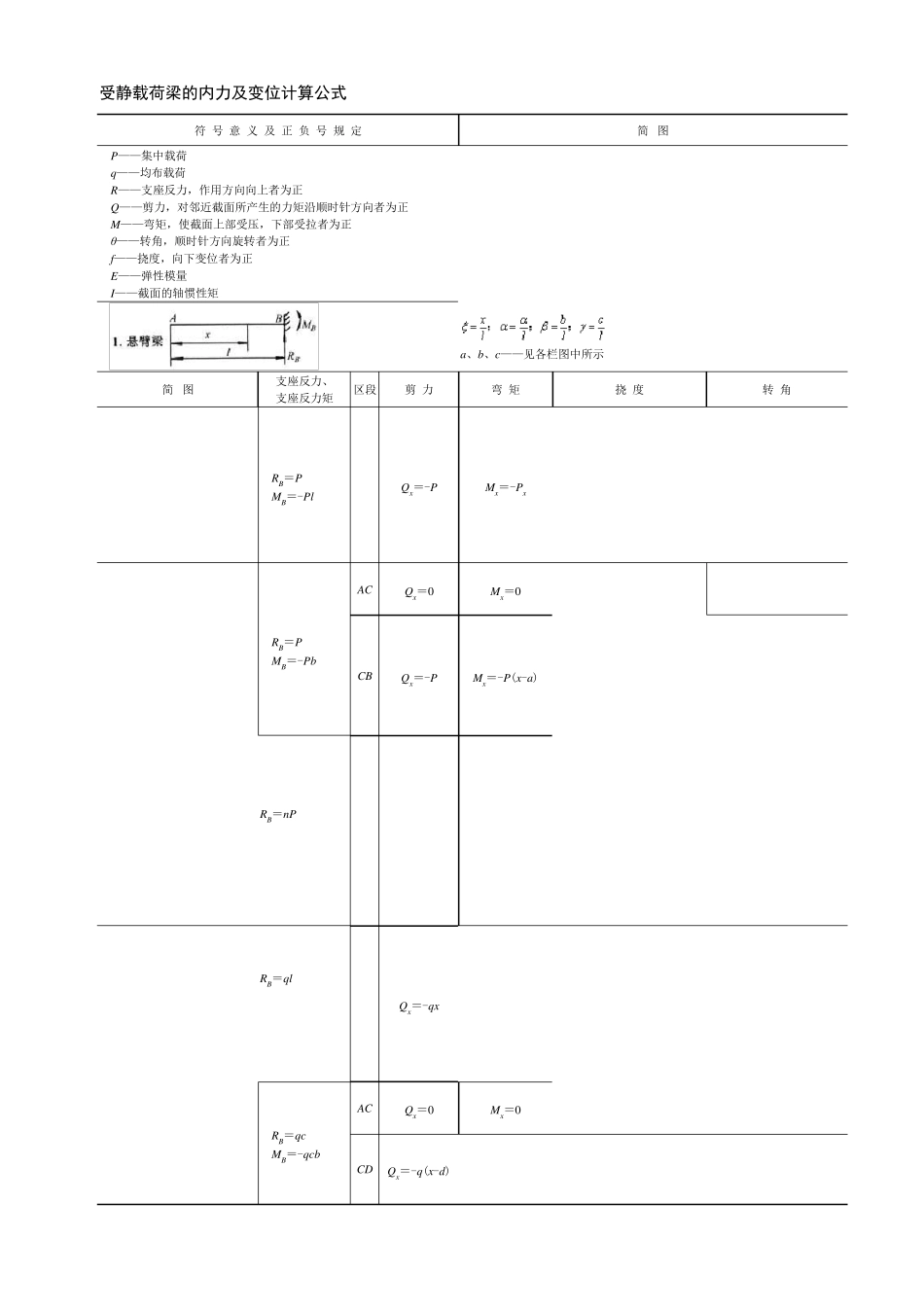 受静载荷梁的内力及变位计算公式_第1页