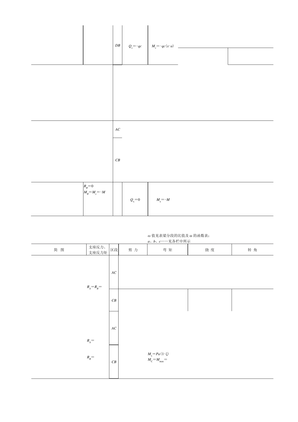 受静载荷梁的内力及变位计算公式_第2页