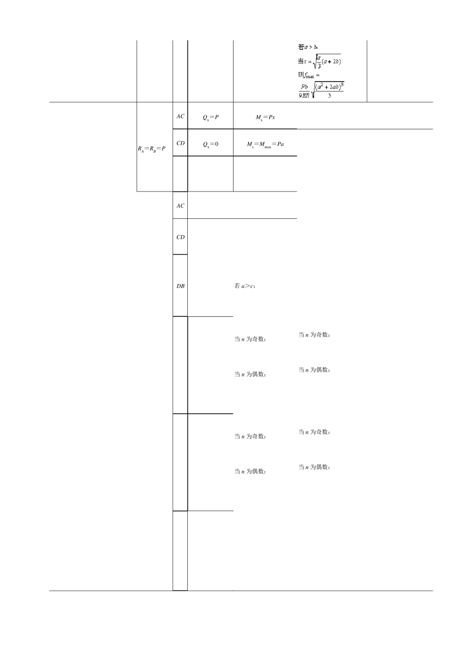 受静载荷梁的内力及变位计算公式_第3页