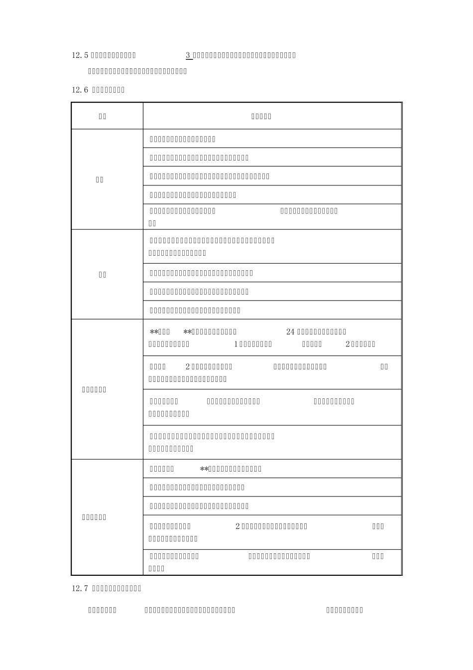 变冷媒多联机系统采购及安装合同模板_第3页