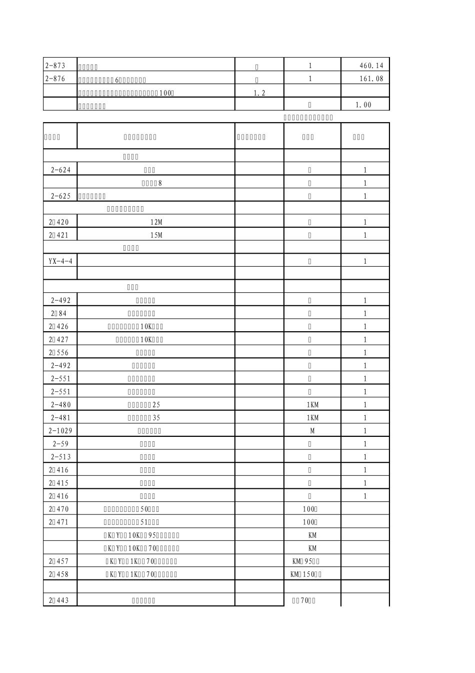 变压器、开关、高低压刀闸、架空(绝缘导线)等材料价格明细_第2页