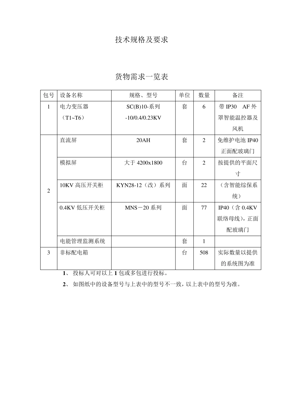 变压器、直流屏、模拟屏、高低压开关柜、非标箱招标文件_第1页