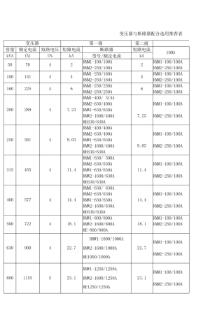 变压器与断路器参考选用表