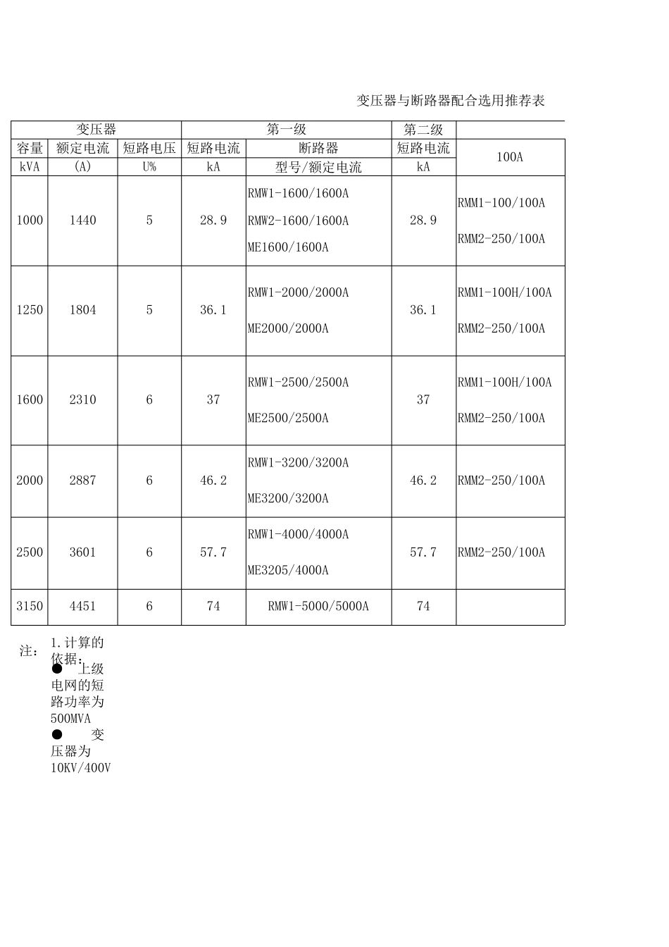 变压器与断路器配合选用表_第2页