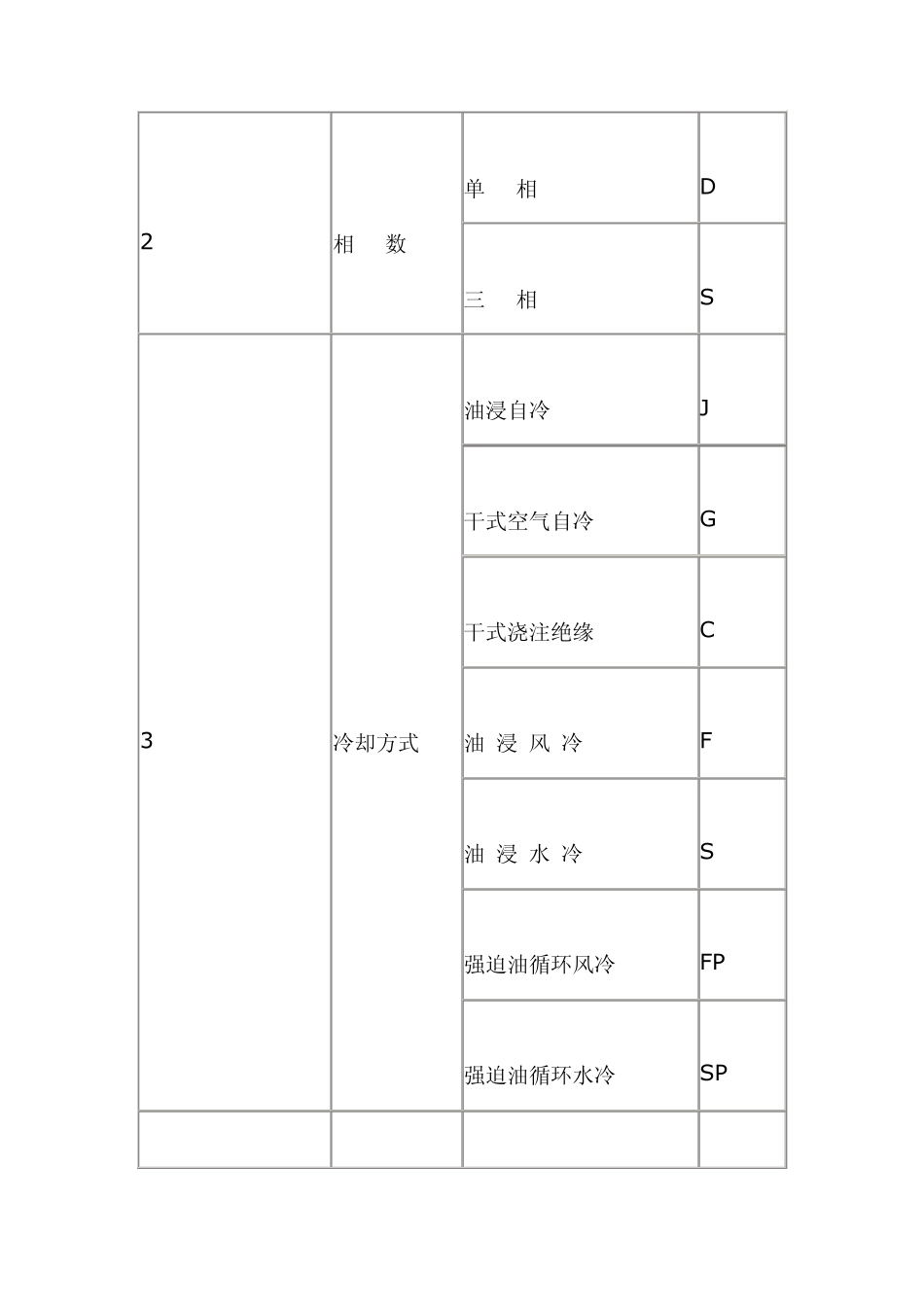 变压器型号含义_第2页