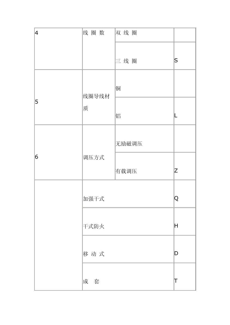 变压器型号含义_第3页
