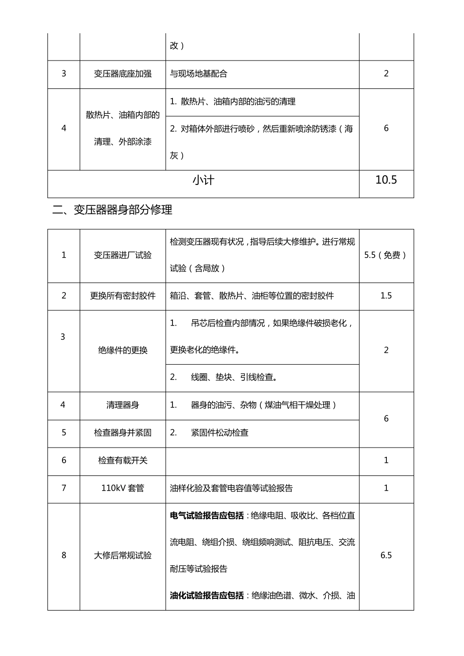 变压器大修合同样本_第3页