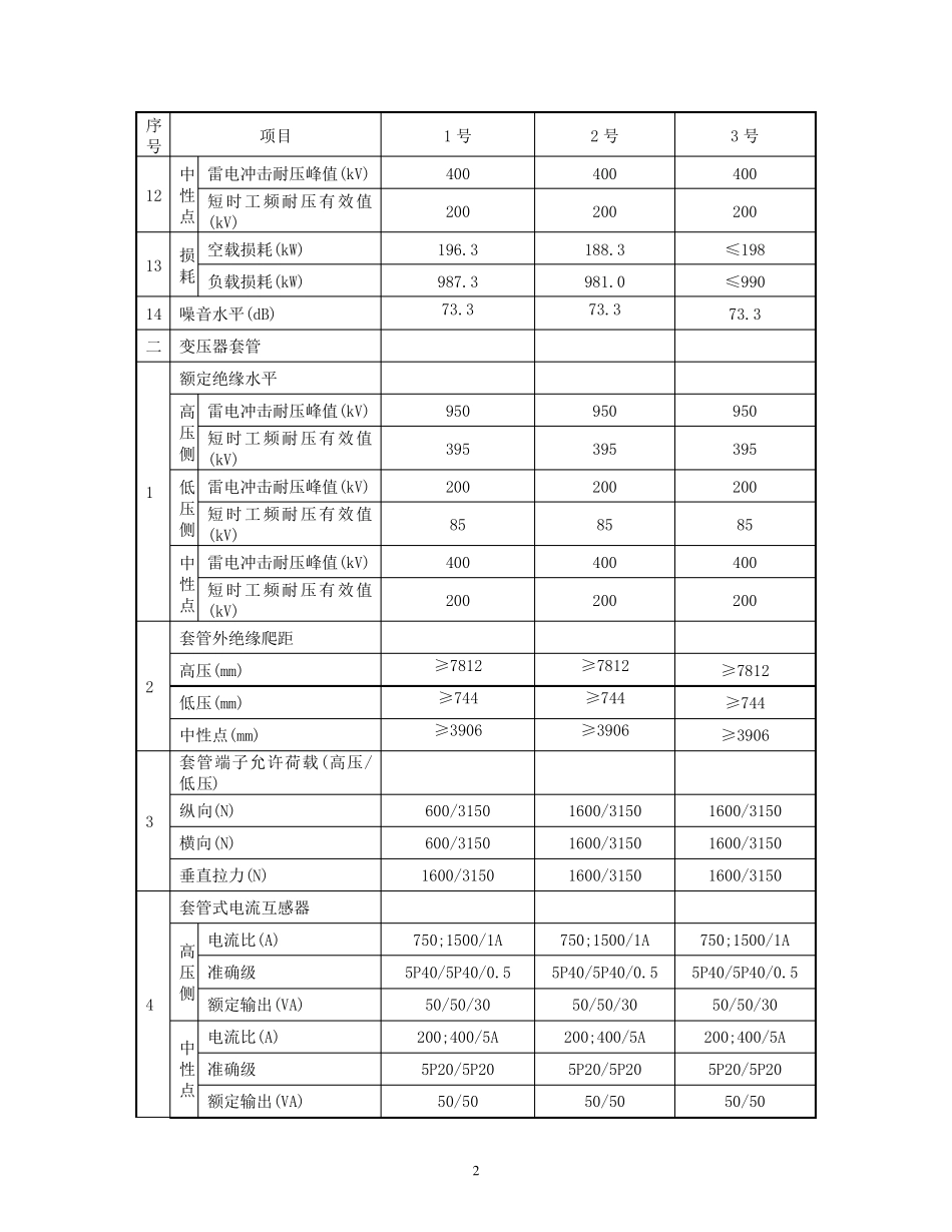 变压器检修工艺规程1_第2页
