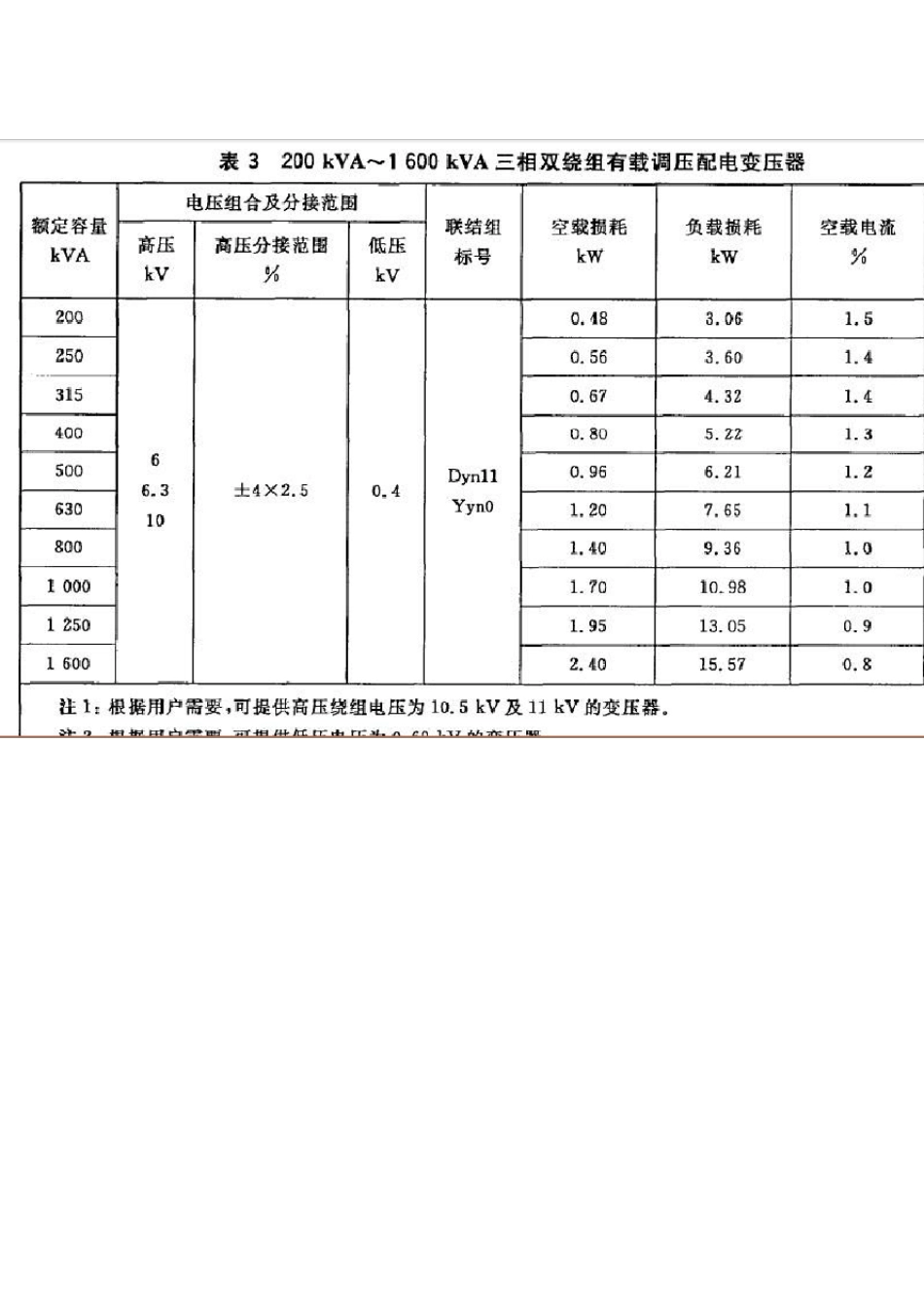 变压器的国家标准_第2页