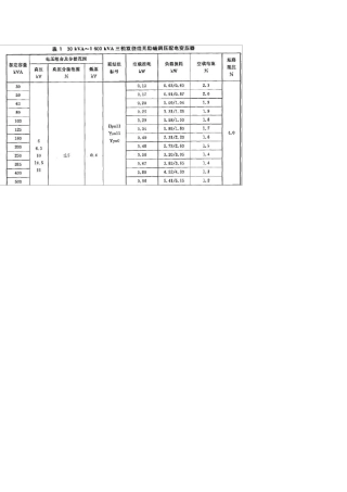 变压器的国家标准