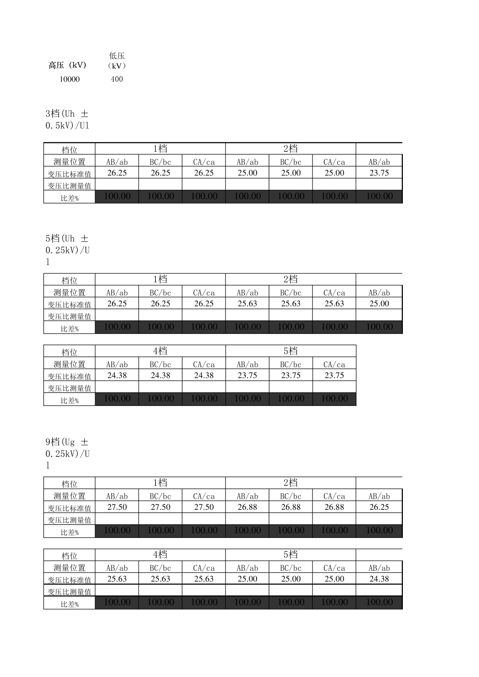 变压器直流电阻、变压比Excel自己计算公式_第1页