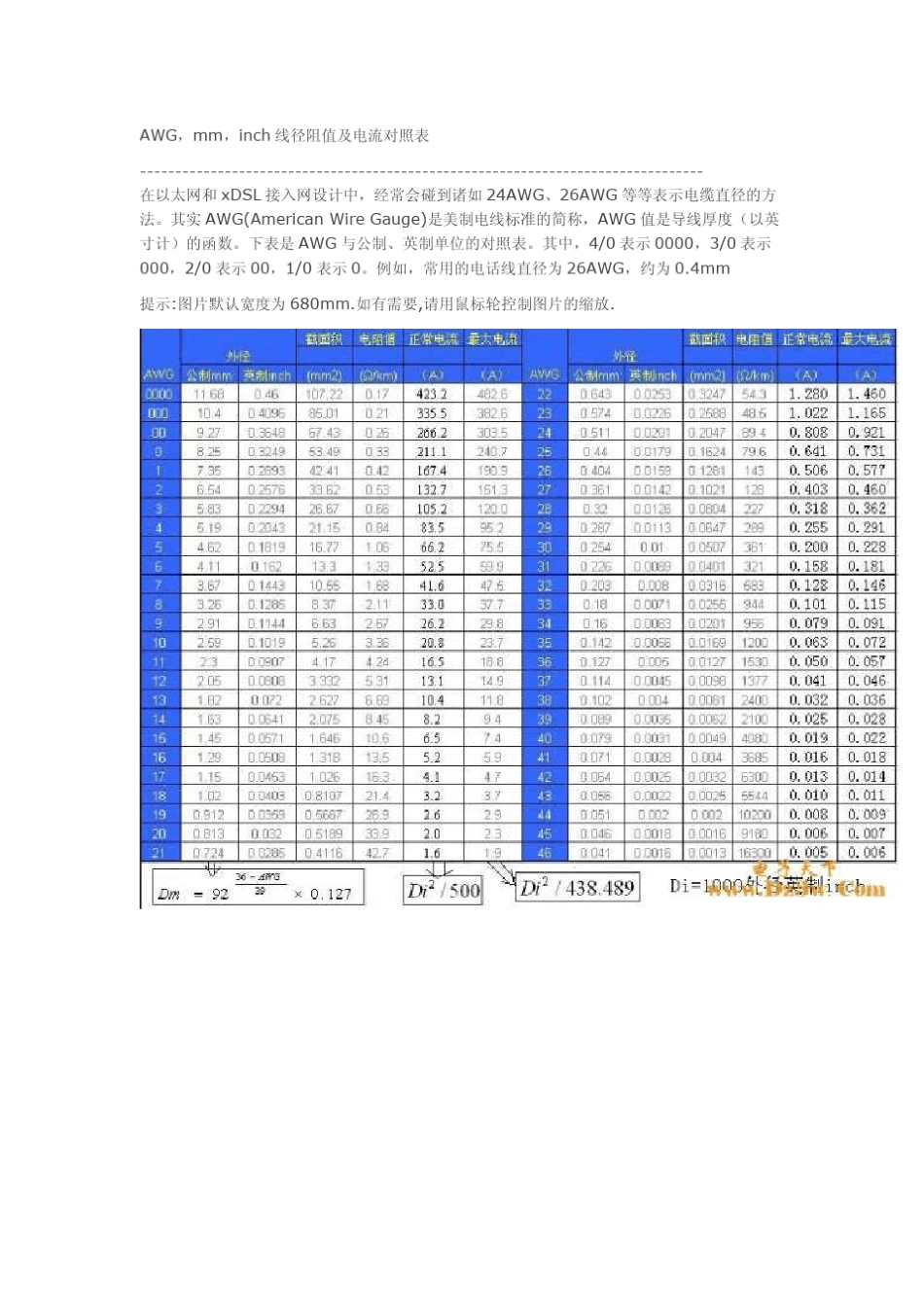 变压器线径选择必需的标准材料_第1页