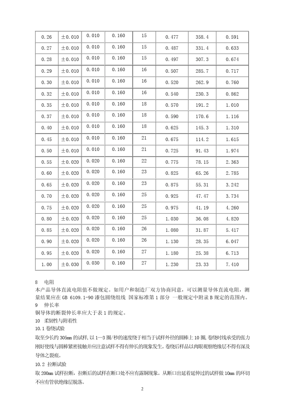 变压器线径选择必需的标准材料_第3页