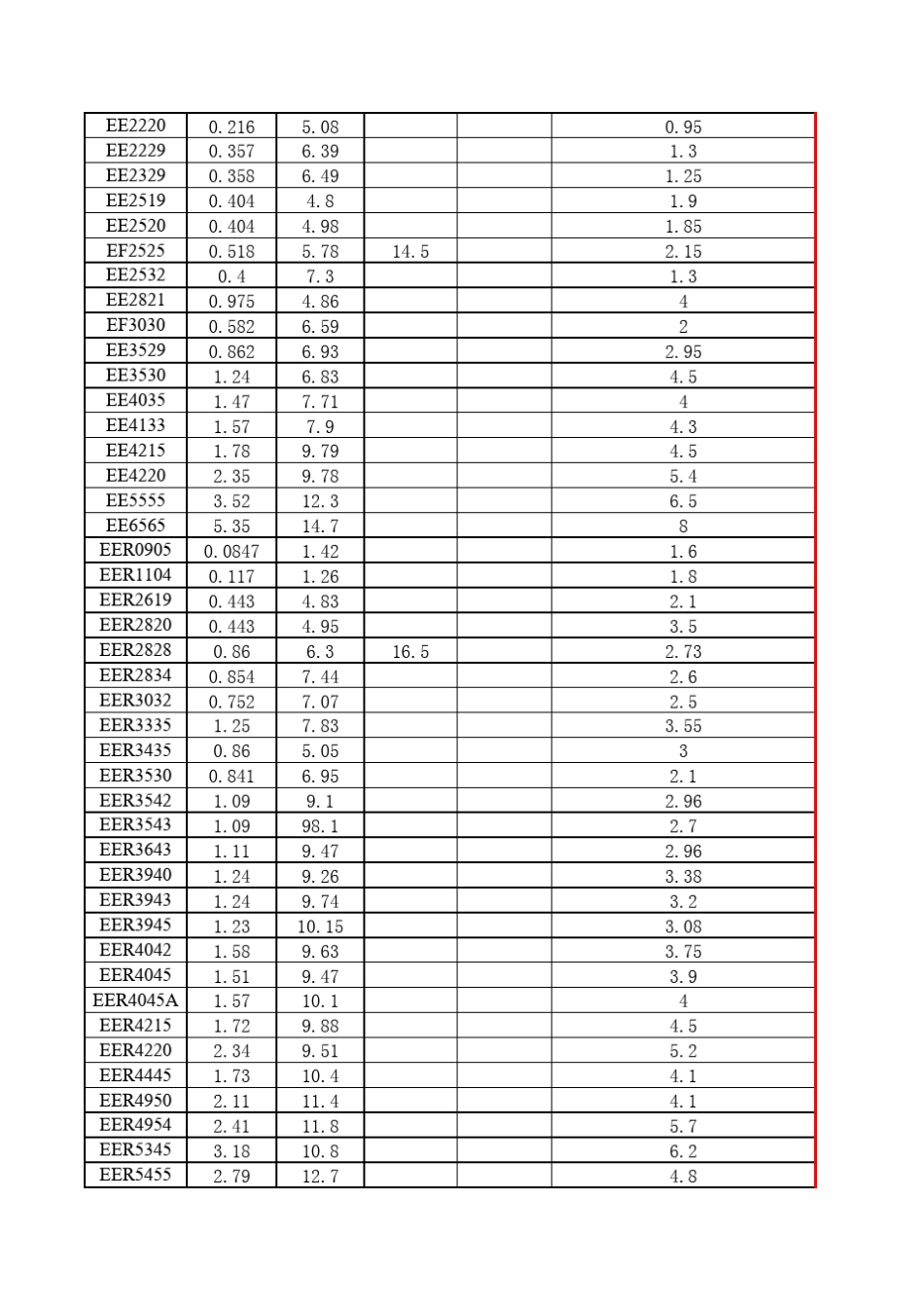 变压器绕线计算_第3页