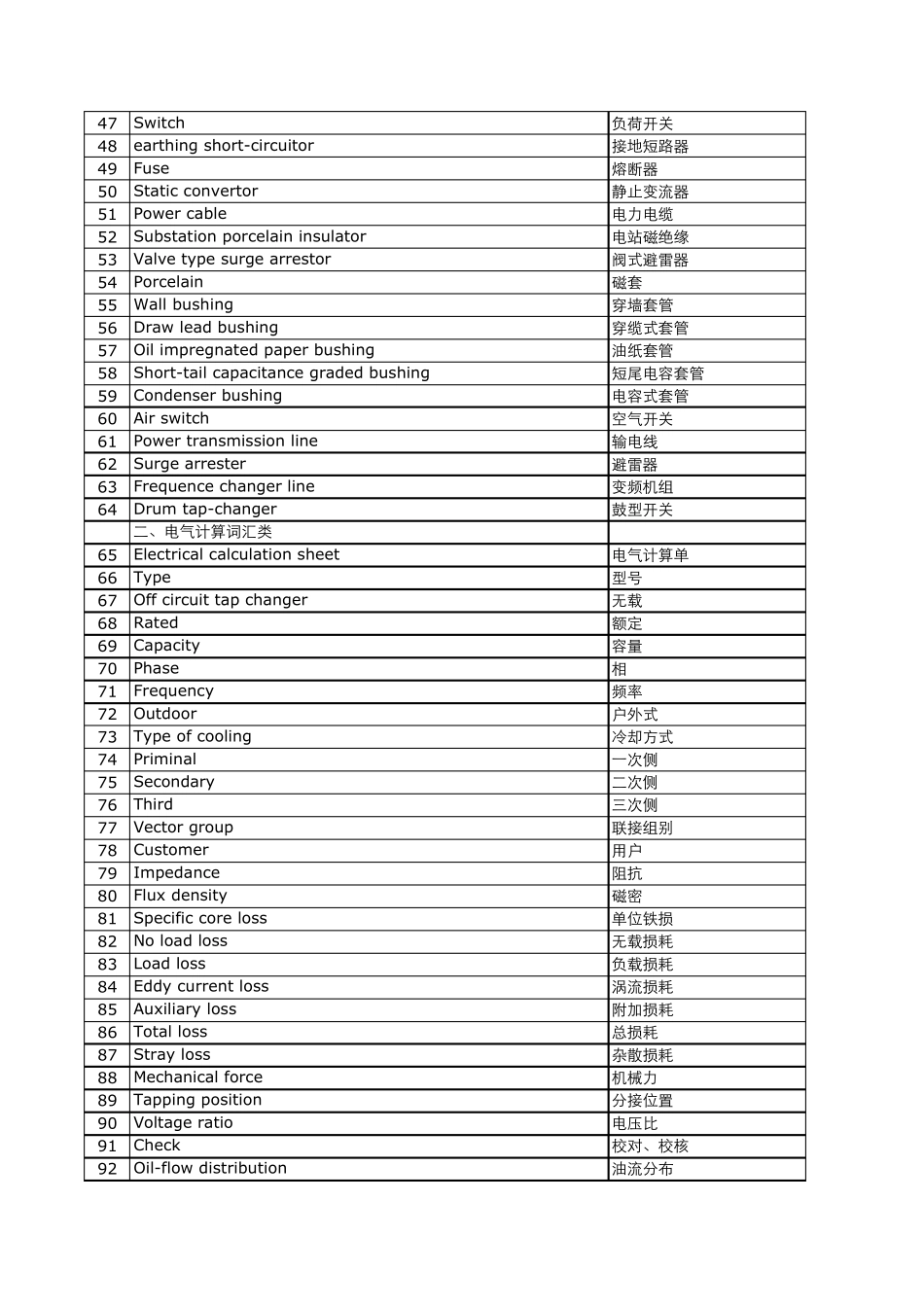 变压器英文专业术语_第2页
