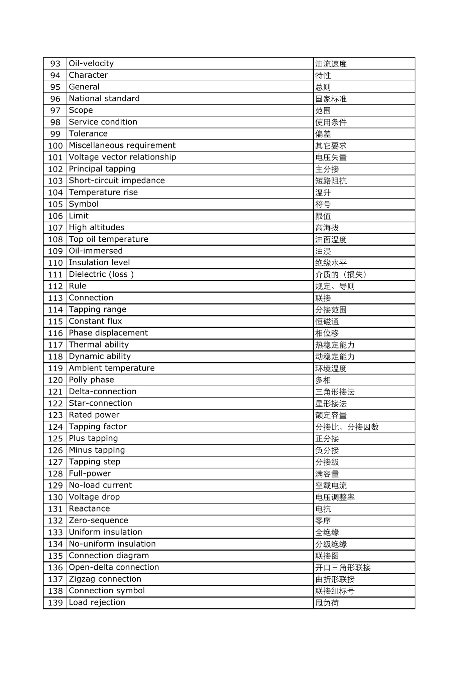 变压器英文专业术语_第3页