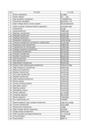 变压器英文专业术语