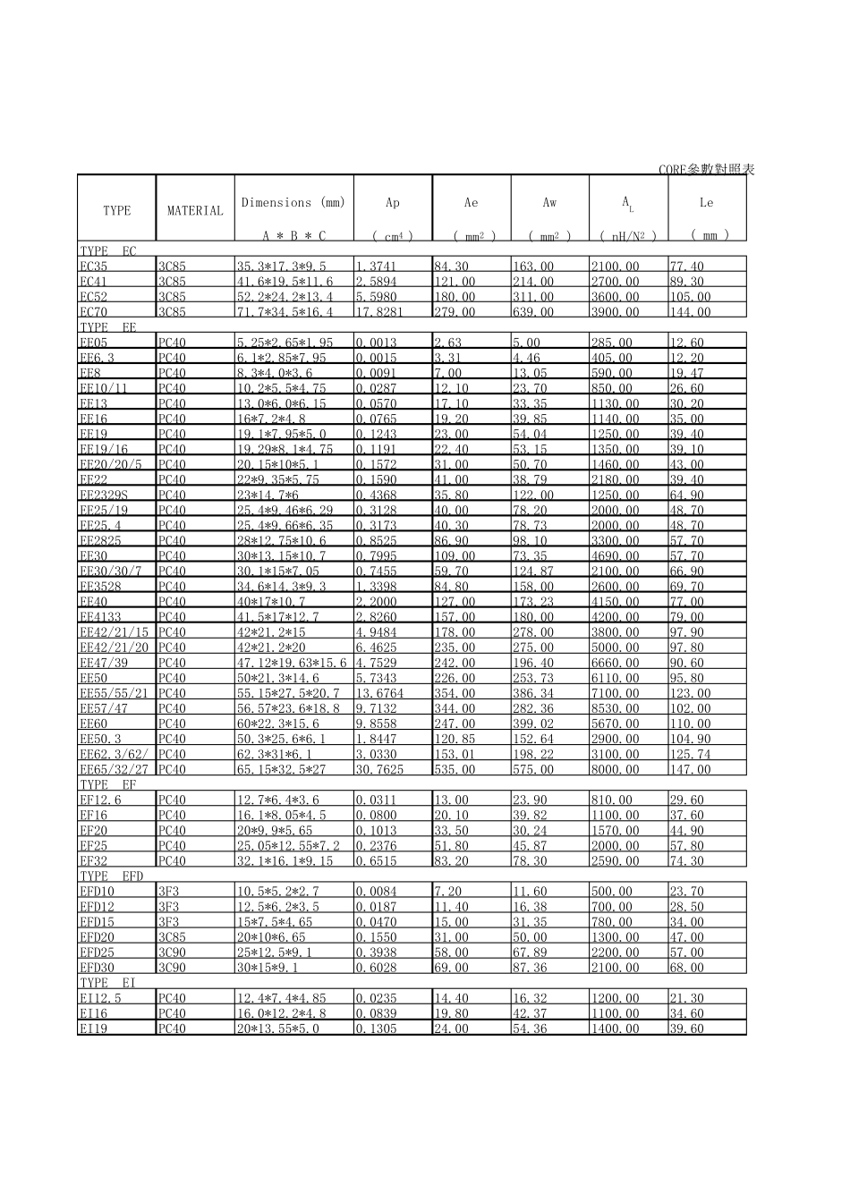 变压器规格尺寸表_第1页