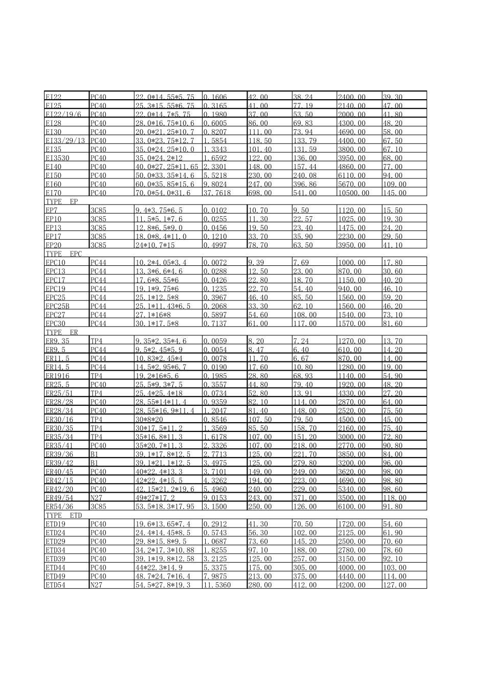 变压器规格尺寸表_第2页
