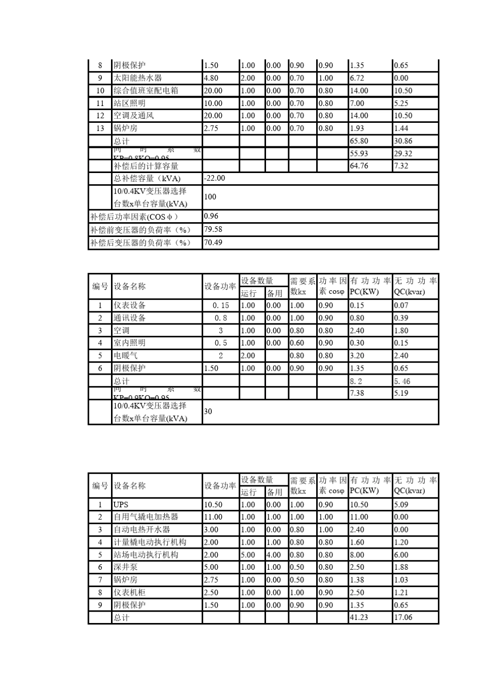 变压器选择负荷计算_第2页