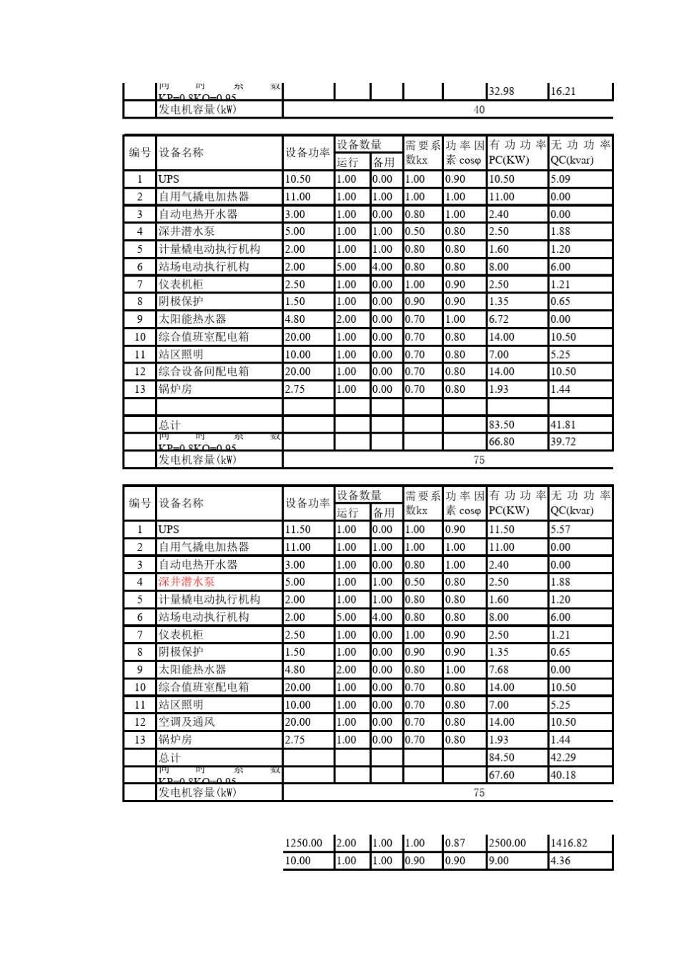变压器选择负荷计算_第3页