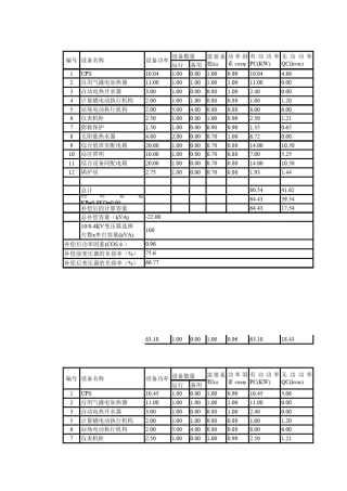 变压器选择负荷计算