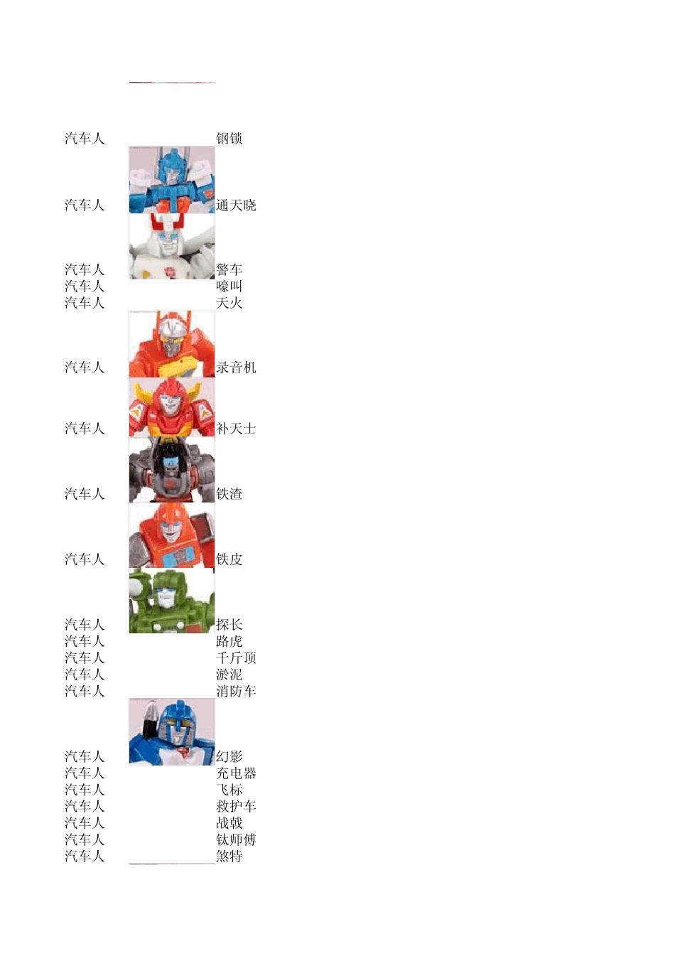 变形金刚+超能勇士+猛兽侠完全排名_第2页
