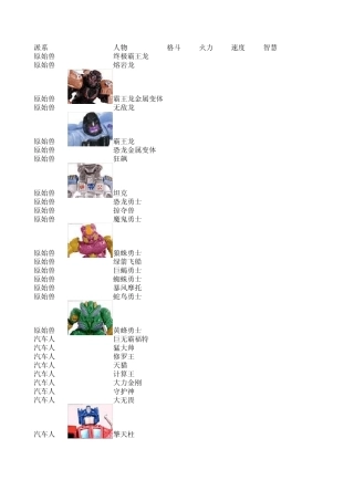 变形金刚+超能勇士+猛兽侠完全排名