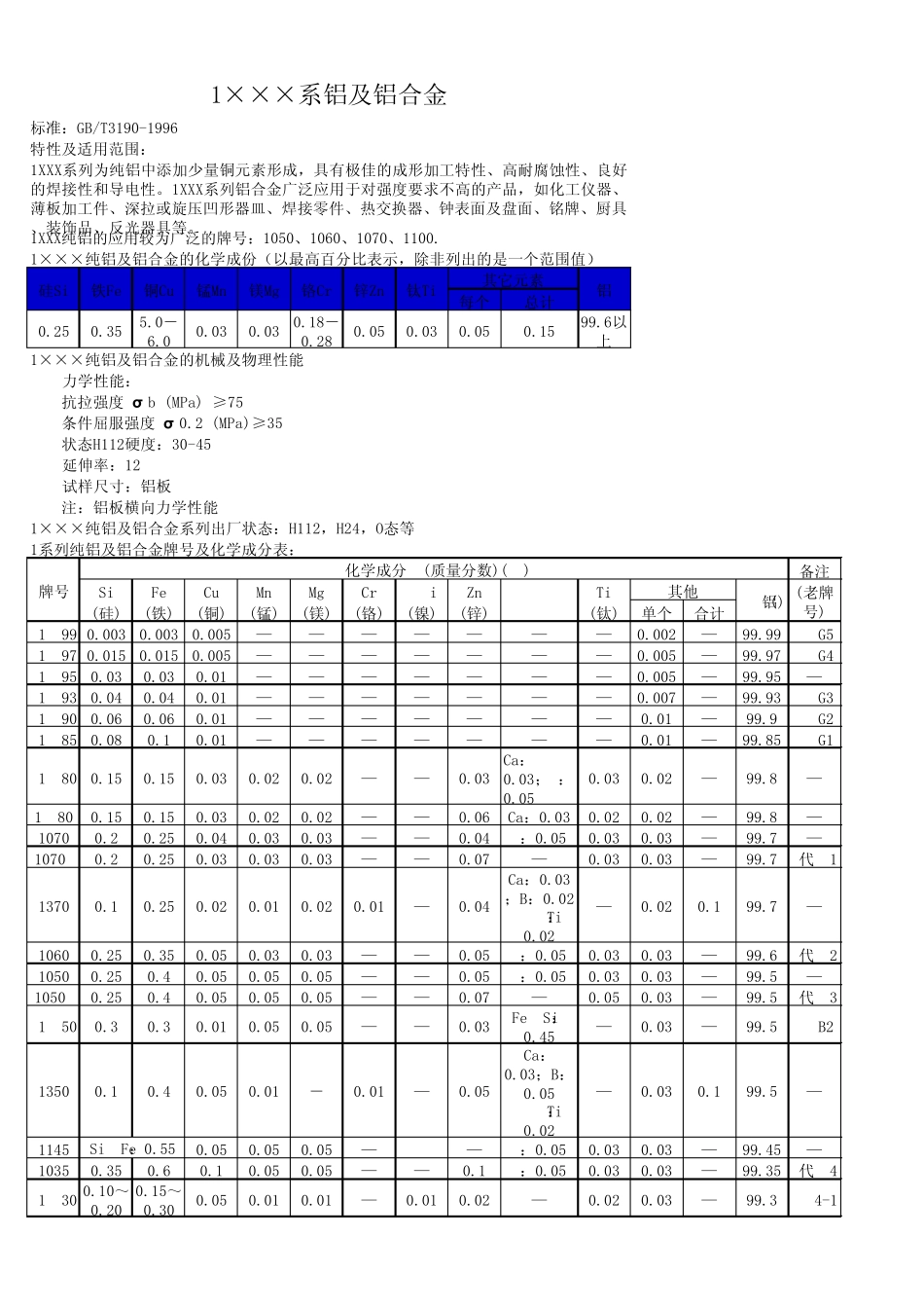 变形铝合金成分及性能_第1页