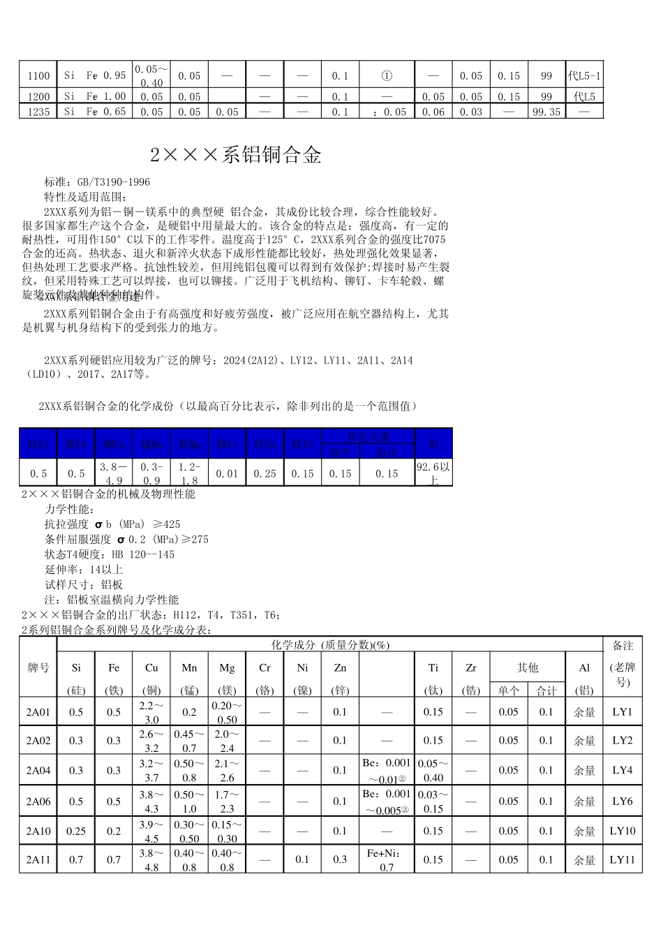 变形铝合金成分及性能_第2页