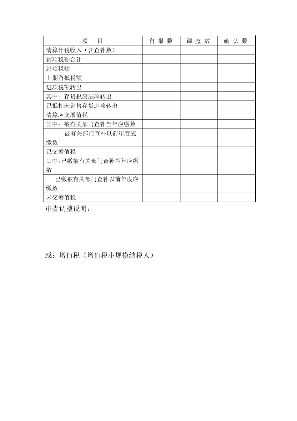 变更、注销税务登记鉴证报告_第3页